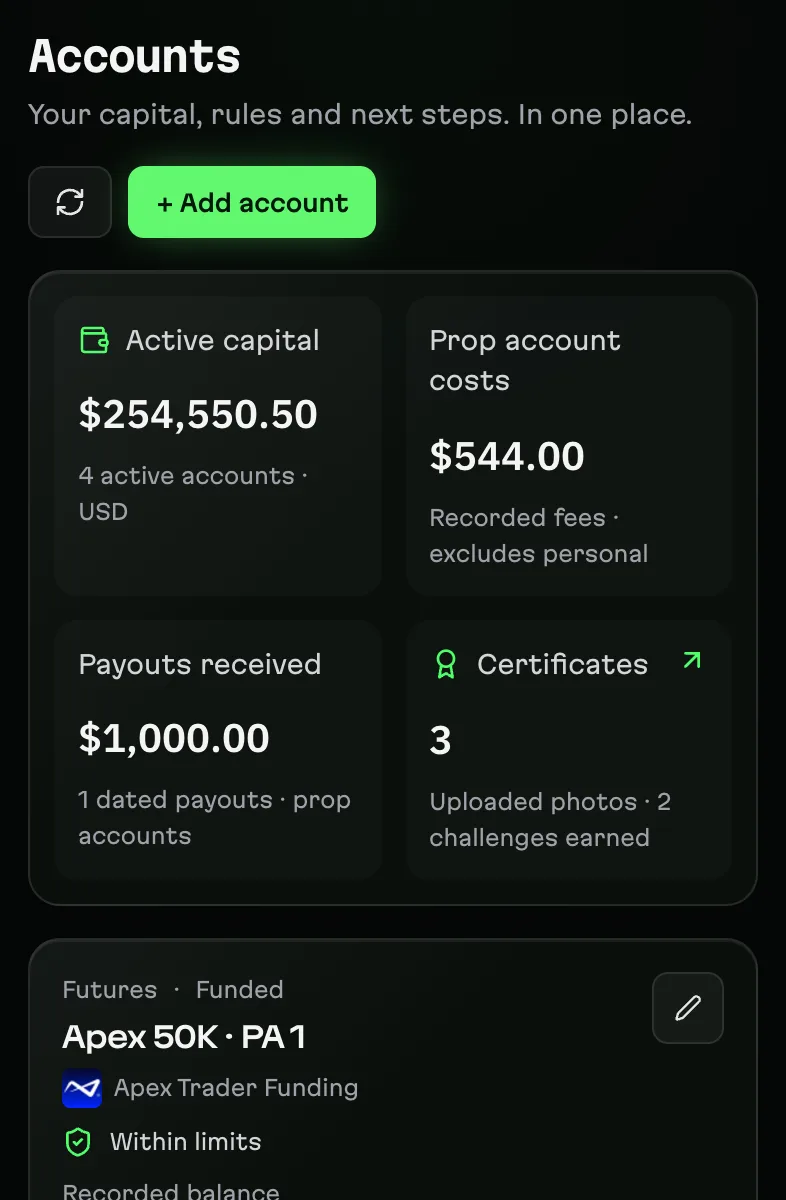 Stay inside your limits: Every prop account shows the room left before its loss limit.